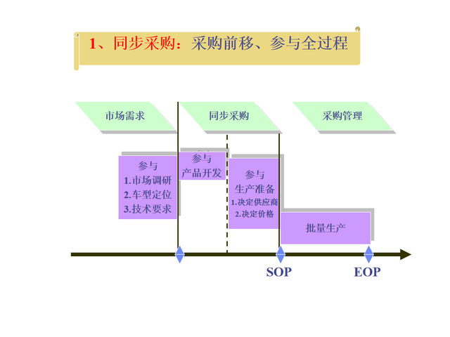 看完采购总监的供应商管理，才明白人家为啥年终奖10万