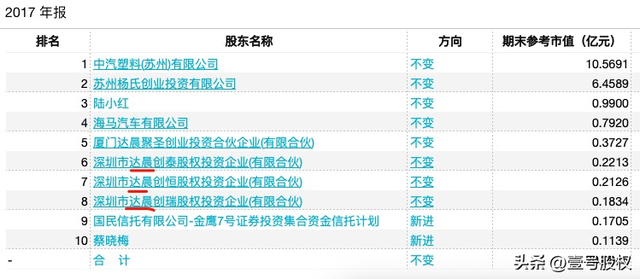 钧达股份：上市5年，市值增长27倍，谁是最大的受益者？