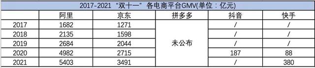 双十一，电商战报去哪了？