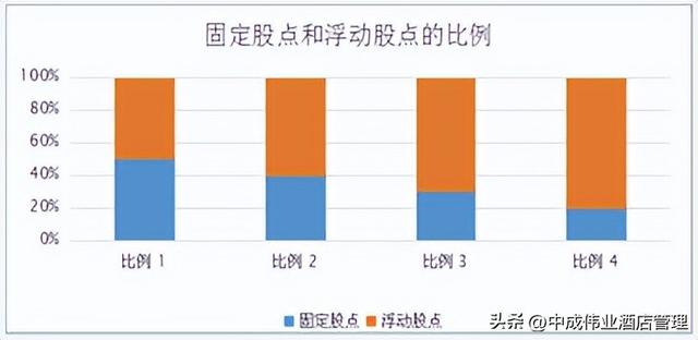 股份分红，分出一支优秀战队