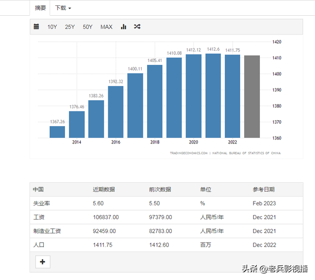 中国2023年度人均收入真实水平