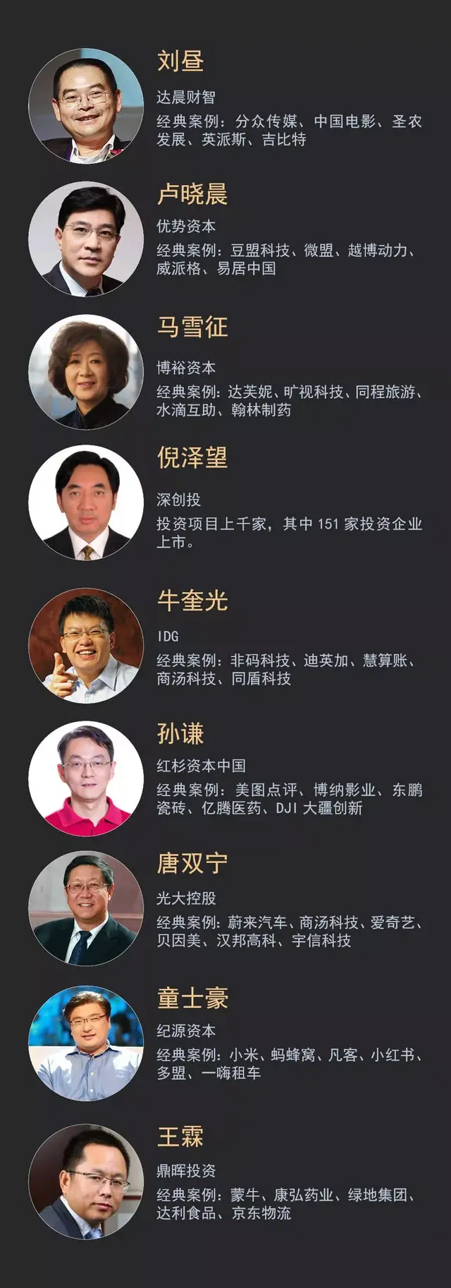 《商界评论》中国投资人排行榜2019发布，致敬价值，致敬卓越