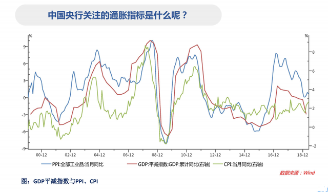 干货！你必须了解的金融指标——————（金融指标解读之PPI）