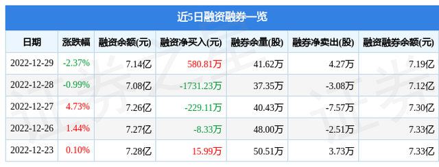 宁波韵升（600366）12月29日主力资金净卖出1014.86万元