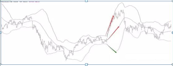 主力最害怕的短线指标——BOLL，千万别小看，用好了秒杀MACD，准确且省心