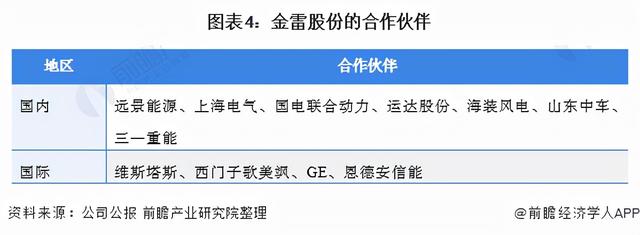 干货！2021年中国风机主轴行业龙头企业分析——金雷股份