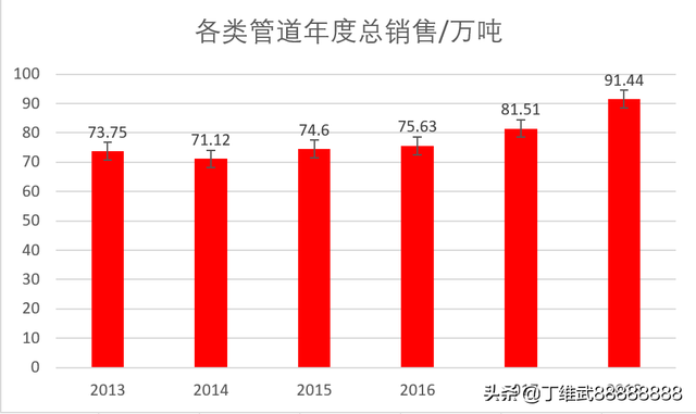 A股焊接钢管：金洲管道，跨越三年的股权故事