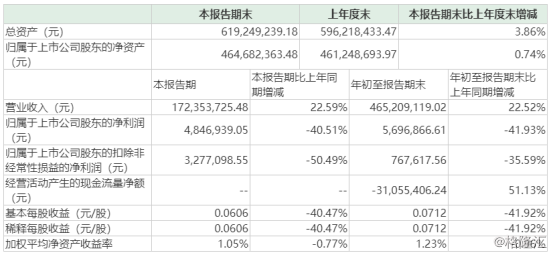 “华为概念股”诚迈科技：11天9涨停，终被Q3业绩打了脸