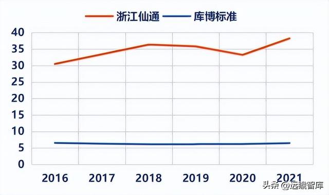 由民营企业转为地方国企，浙江仙通：小而美的汽车密封条隐形冠军