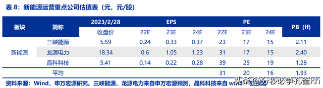 上海电力龙头，申能股份：低关注度的顶级电力资产，稳定弹性兼具