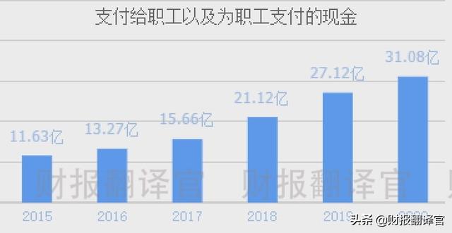 数字货币+云计算+大数据,为银行客户提供数字货币业务,股价仅15元