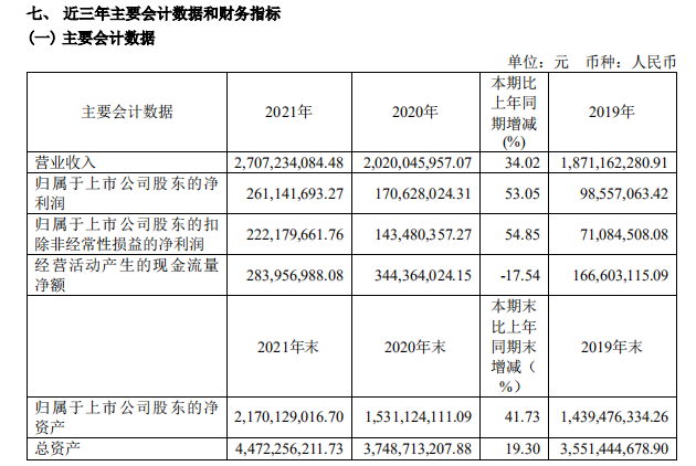 直击股东大会｜被多只公募基金选中 永创智能收购扩张后，能在国产替代之路上走多远？