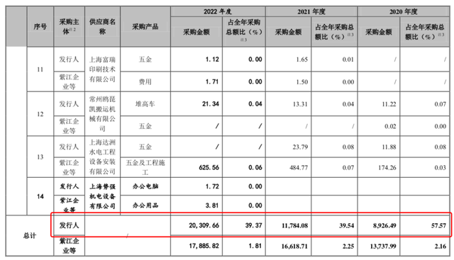 比亚迪、宁德时代供应商IPO，上海富豪的“紫江系”百亿版图扩张