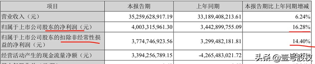 格力电器：股价曾跌去55%，如今罕见涨停！是见底的信号吗？