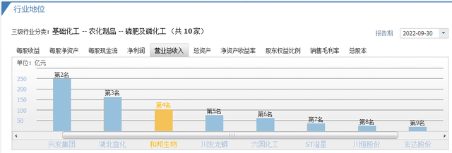 个股分析：和邦生物