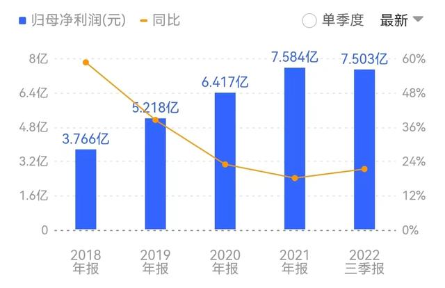 遭第二大原始股东“清仓式减持”，光威复材股价刷出阶段新低