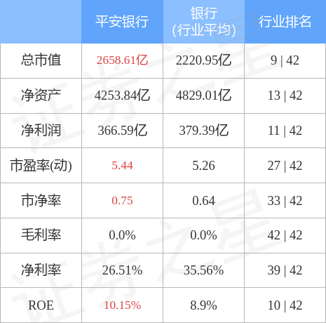 平安银行（000001）12月9日主力资金净买入2.68亿元