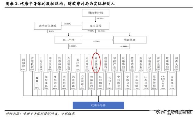 半导体解读：屹唐股份，拥有全球最顶尖客户，产品进入最先进制程