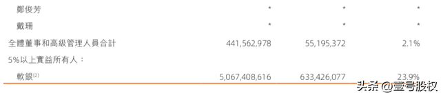 阿里巴巴最新股权曝光，软银持股23.9%，马云持股4.5%