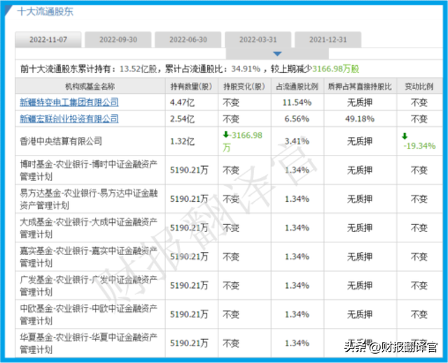 全国最大的新能源系统集成商，特高压板块赚钱能力第1,市盈率仅6倍