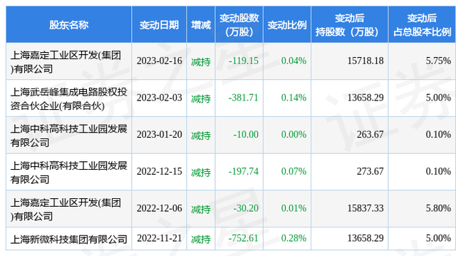 4月20日沪硅产业现3笔大宗交易 机构净买入3706.5万元