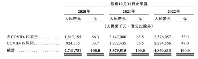 IPO周报｜今年以来最高价新股来了，上周IPO撤回迎高峰