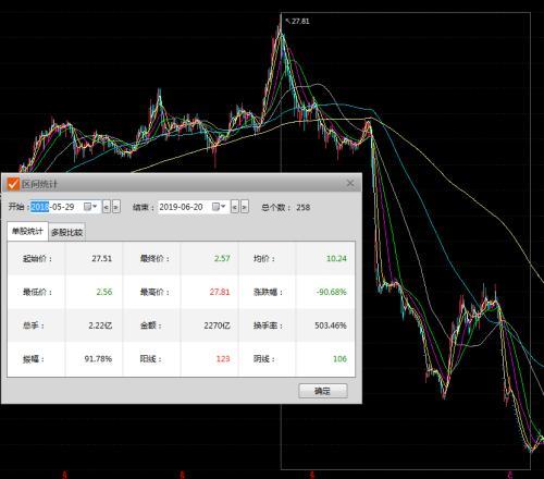 造假900亿元，股价暴跌超90%！昔日“普宁首富”被提起公诉