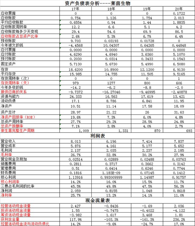 莱茵生物VS顺灏股份~别被人忽悠了，工业大麻两个核心企业在这