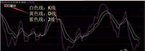 A股史上唯一不会坑人的“MACD+KDJ”二指标共振战法，堪称经典，看一次赚一次！