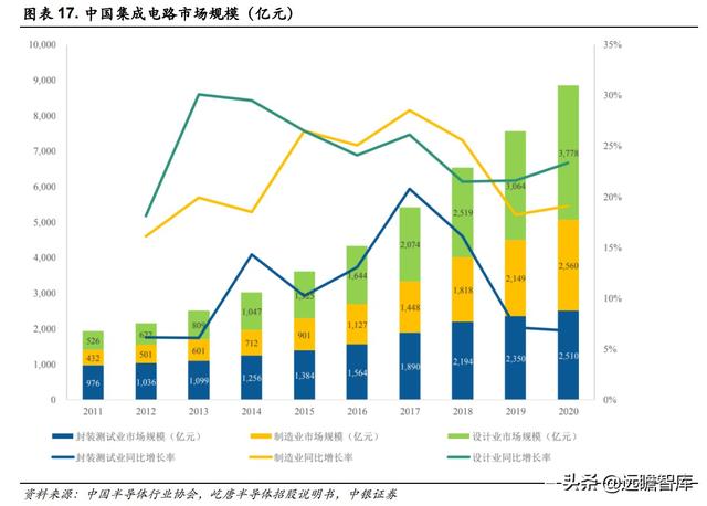 半导体解读：屹唐股份，拥有全球最顶尖客户，产品进入最先进制程