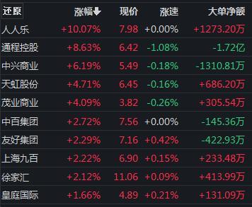 千亿巨头暴跌近12%，竟因一则传闻？公司紧急回应