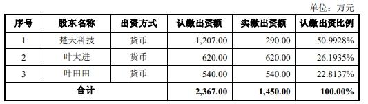 楚天科技买楚天飞云其余49%股权获通过 国金证券建功