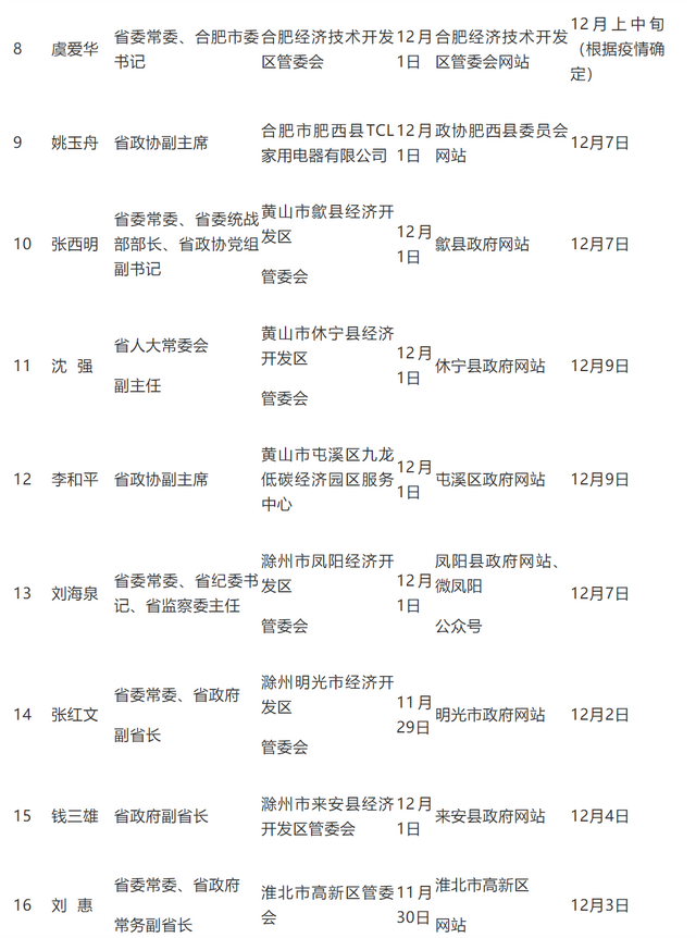 安徽38位省级负责同志现场办公，时间地点公布