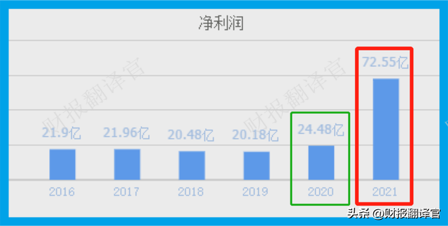 全国最大的新能源系统集成商，特高压板块赚钱能力第1,市盈率仅6倍