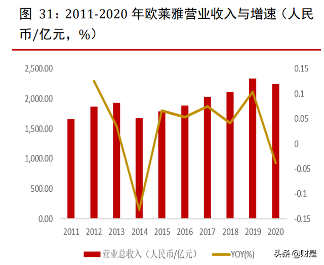 化妆品行业2022年上半年投资策略：持续看好品牌商龙头