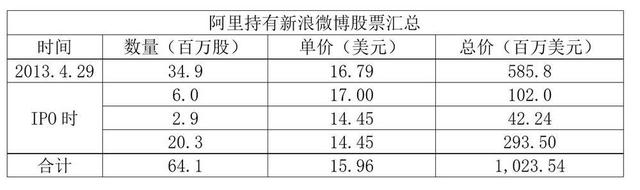 私有化后的新浪，能超越互联网后浪吗？