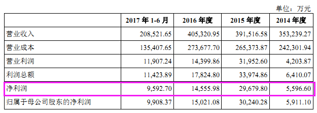 刘永好的新希望乳业在折返A股，高负债却仍然待解