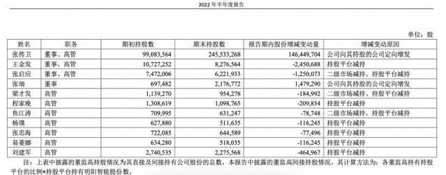 A股“期中考”｜明阳智能净利润大增114.61%，重要股东连番减持惹关注