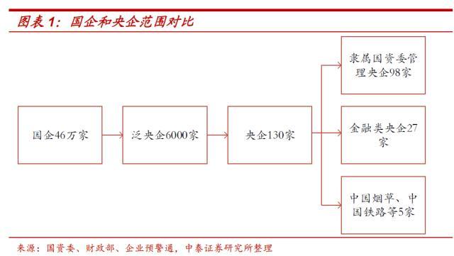 国企应该上缴多少利润？