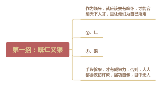 领导者如何树立权威？骂人罚款太愚蠢，3招掌控下属