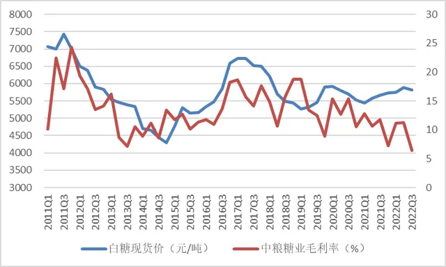 “妖糖”连连上涨 沉寂已久的糖业股有机会吗？