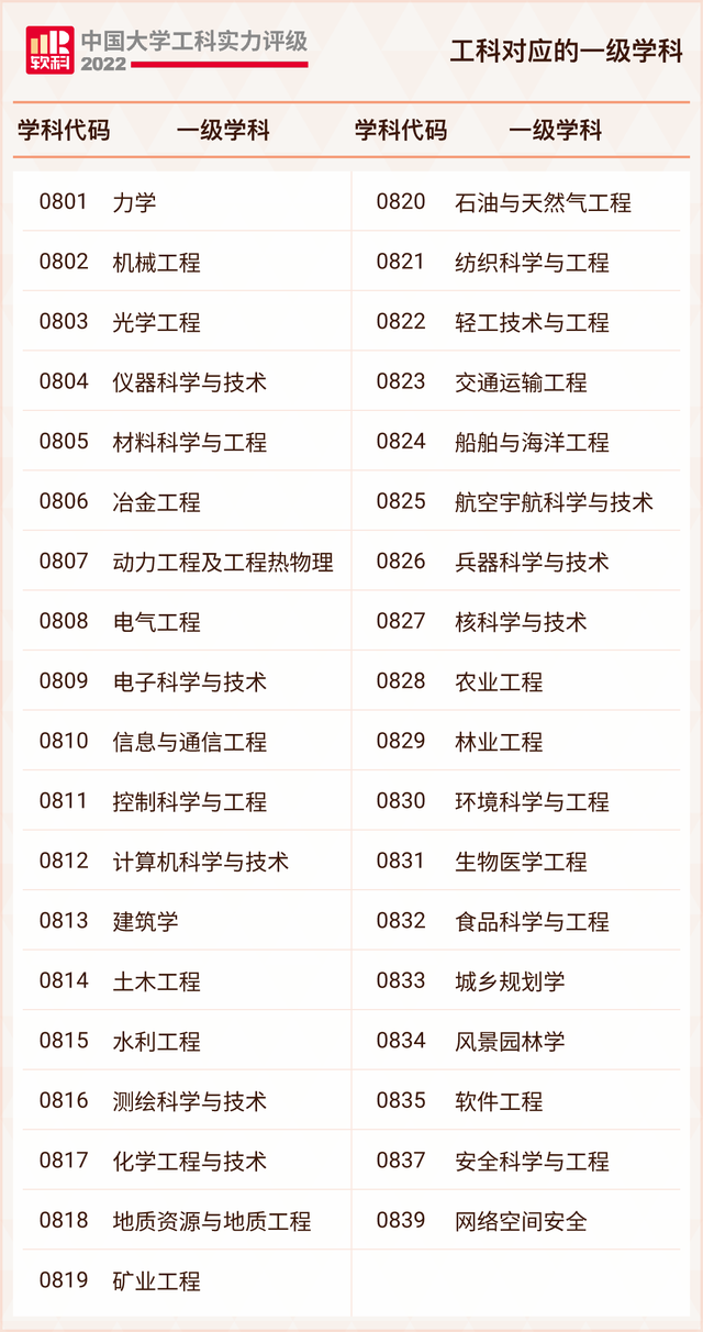 重磅！陕西科技大学进入2022中国大学工科实力100强