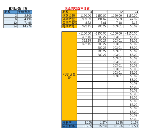 消费金融：蚂蚁金服的资金来源和产品