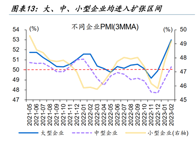 A股站稳3300点，剑指3400点，这次有三大不同