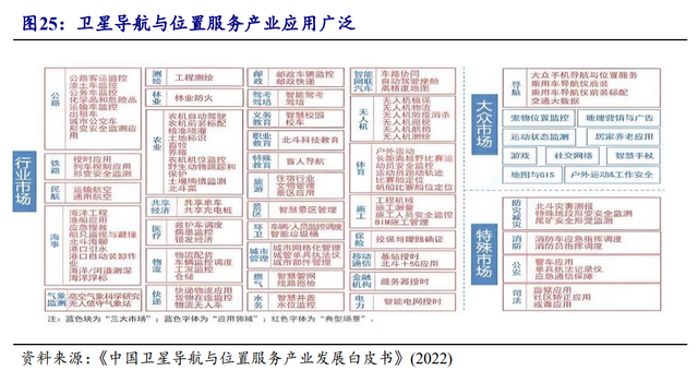 国防信息化龙头，海格通信：北斗导航全产业链布局、迈入新时代