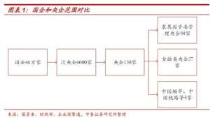 应分(国企应该上缴多少利润？)