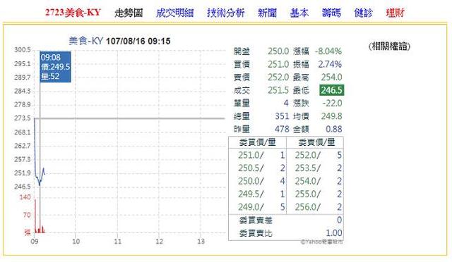 网友抵制、平台下架、股价下跌……85度C遭疑“台独”影响还在继续