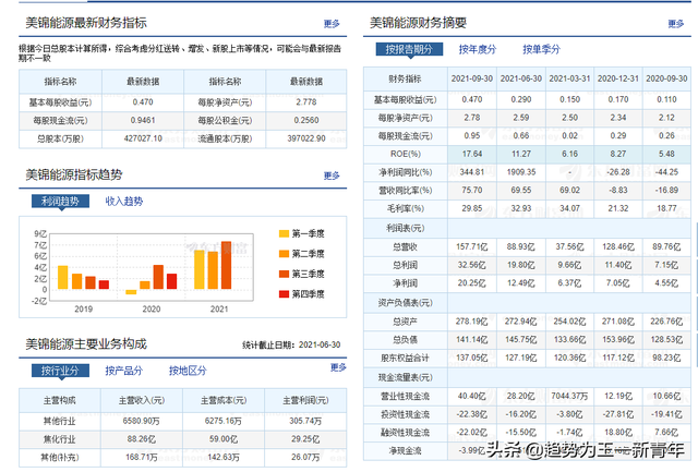 氢能概念股龙头之一 美锦能源 老莫分析看看2022年它到底行不行？