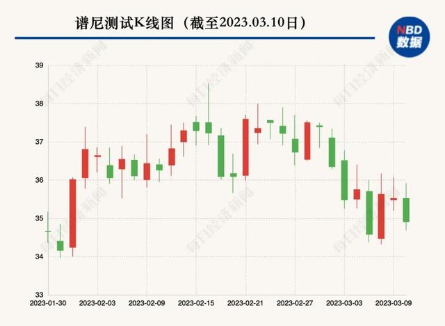 A股绿色周报｜6家上市公司暴露环境风险 一矿业公司收超百万元环保罚单