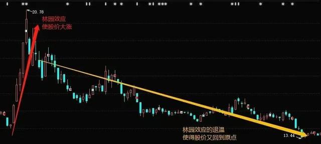 格力电器股票人气超高，长时间稳居首位